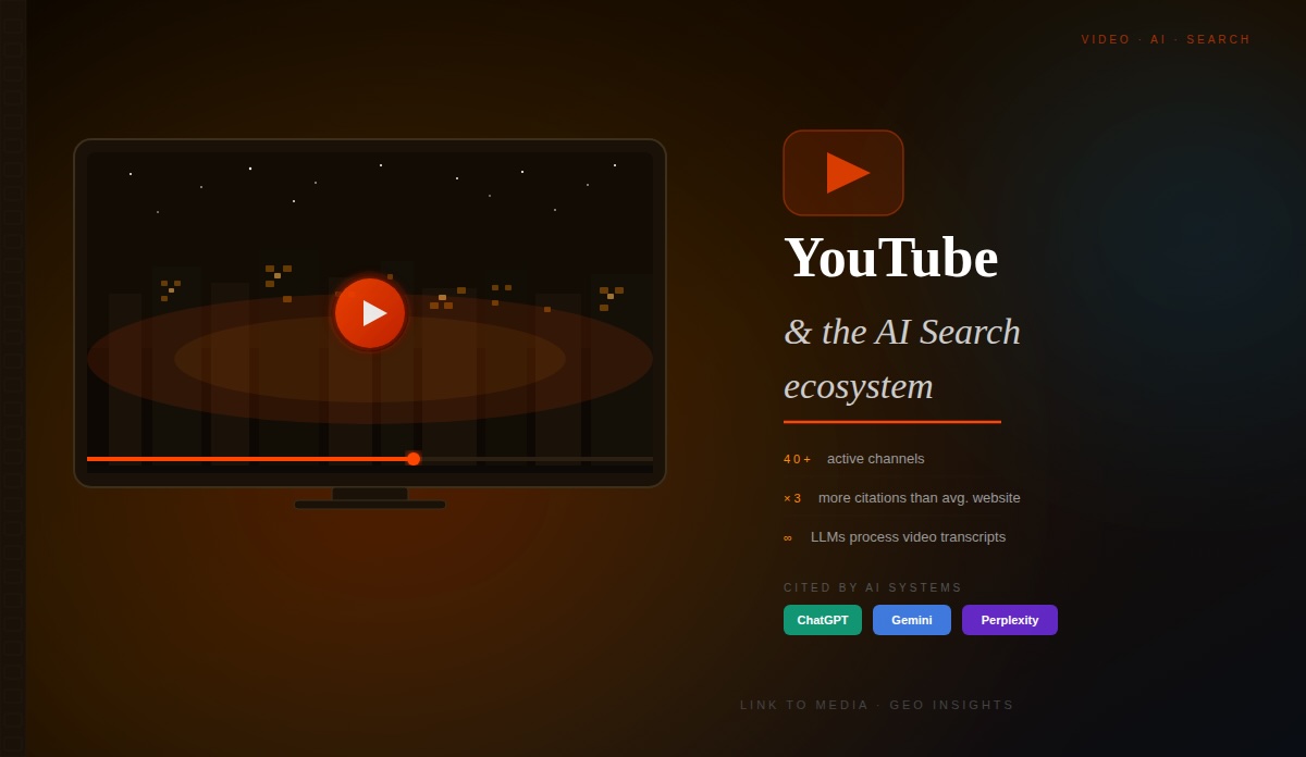 YouTube, autoridad y LLMs: el vídeo en AI search